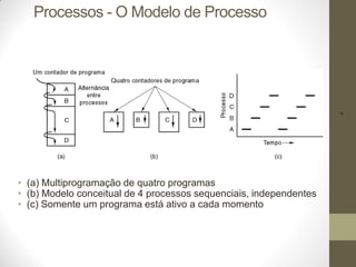 4
Processos - O Modelo de Processo
• (a) Multiprogramação de quatro programas
• (b) Modelo conceitual de 4 processos sequenciais, independentes
• (c) Somente um programa está ativo a cada momento
 