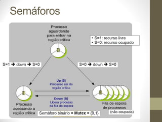 Semáforos
 