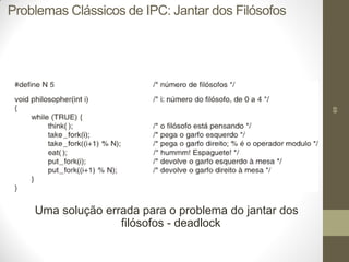 69
Uma solução errada para o problema do jantar dos
filósofos - deadlock
Problemas Clássicos de IPC: Jantar dos Filósofos
 