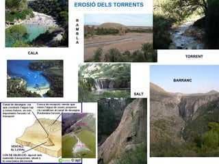 EROSIÓ DELS TORRENTS

                   R
                   A
                   M
                   B
                   L
                   A

            CALA
                                               TORRENT




                                           BARRANC


                                    SALT




VENTALL
AL·LUVIAL
 