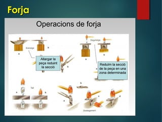 ForjaForja
 