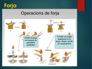 ForjaForja
 