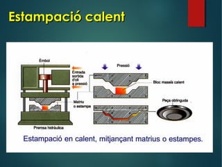 Estampació calentEstampació calent
 
