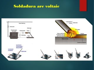 Soldadura arc voltaic
 