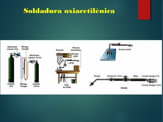 Soldadura oxiacetilènica
 