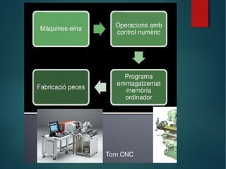 Técniques de fabricació