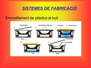 SISTEMES DE FABRICACIÓ

Emmotllament de plàstics al buit
 
