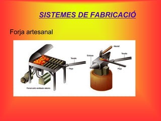 SISTEMES DE FABRICACIÓ

Forja artesanal
 