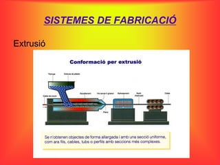 SISTEMES DE FABRICACIÓ

Extrusió
 