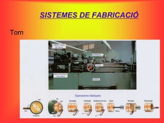 SISTEMES DE FABRICACIÓ

Torn
 