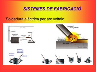 SISTEMES DE FABRICACIÓ

Soldadura elèctrica per arc voltaic
 