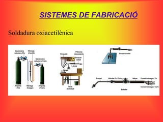 SISTEMES DE FABRICACIÓ

Soldadura oxiacetilènica
 