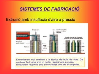 SISTEMES DE FABRICACIÓ

Extrusió amb insuflació d’aire a pressió
 