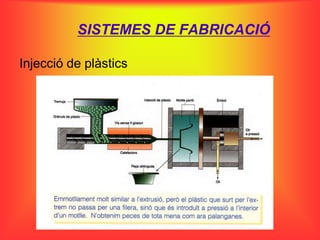 SISTEMES DE FABRICACIÓ

Injecció de plàstics
 