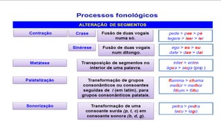 Processos Fonológicos