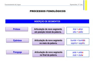 Processos fonologicos Slide 1