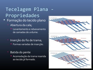 Tecelagem Plana -
Propriedades
 Formação do tecido plano
 Abertura da cala;
 Levantamento e rebaixamento
de camadas de urdume.
 Inserção do fio de trama;
 Formas variadas de inserção.
 Batida do pente
 Acomodação da trama inserida
ao tecido já formado.
 