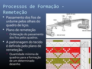  Passamento dos fios de
urdume pelos olhais do
quadro de liços.
 Plano de remeteção
 Ordenação do passamento
dos fios pelos quadros.
 A padronagem do tecido
é definida pelo plano de
remeteção.
 Quantidade mínima de
quadros para a formação
de um determinado
desenho
Processos de Formação -
Remeteção
 