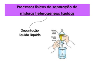 Processos físicos de separação de misturas heterogéneas líquidasDecantação líquido-líquido