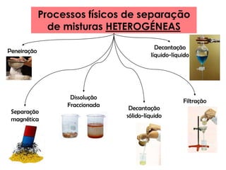 Processos físicos de separação de misturas HETEROGÉNEASDecantação líquido-líquidoPeneiraçãoDissolução FraccionadaFiltraçãoDecantação sólido-líquidoSeparação magnética