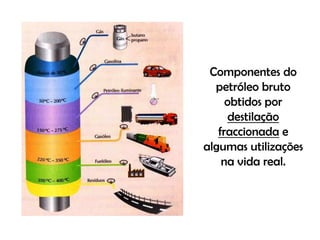 Componentes do petróleo bruto obtidos por destilação fraccionada e algumas utilizações na vida real.