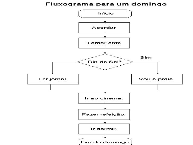 Curso processos gerenciais