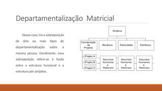 Departamentalização Matricial
Nesse caso, há a sobreposição
de dois ou mais tipos de
departamentalização sobre a
mesma pessoa. Geralmente, essa
sobreposição refere-se à fusão
entre a estrutura funcional e a
estrutura por projetos.
 