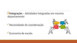 Integração – Atividades integradas em mesmo
departamento
Necessidade de coordenação
Economia de escala.
 
