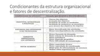 Condicionantes da estrutura organizacional
e fatores de descentralização.
 