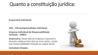 Quanto a constituição jurídica:
Empresário Individual:
MEI – Microempreendedor Individual:
Empresa Individual de Responsabilidade
Limitada – EIRELI:
Empresária: Neste tipo de empresa é possível a
atuação coletiva entre dois ou mais sócios, sendo
sua responsabilidade limitada ao capital social.
Sociedade Simples:
 