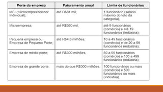 slides de   Processos Gerenciaissss.pptx