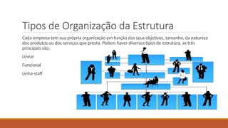 Tipos de Organização da Estrutura
Cada empresa tem sua própria organização em função dos seus objetivos, tamanho, da natureza
dos produtos ou dos serviços que presta. Podem haver diversos tipos de estrutura, as três
principais são:
Linear
Funcional
Linha-staff
 