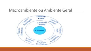 Macroambiente ou Ambiente Geral
 
