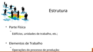 Estrutura
•
•
Parte Física
–
Edifícios, unidades de trabalho, etc.;
Elementos de Trabalho
–
Operações do processo de produção;
 