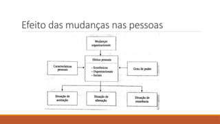 Efeito das mudanças nas pessoas
 