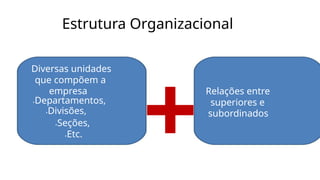 Estrutura Organizacional
Diversas unidades
que compõem a
empresa
.Departamentos,
.Divisões,
+
Relações entre
superiores e
subordinados
.Seções,
.Etc.
 