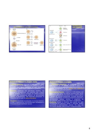 8 
MECANISMOS DE AÇÃO DAS CITOCINAS 
PROPRIEDADES 
DAS CITOCINAS 
Mediadores inflamatórios de ação rápida: 
1) Aminas vasoativas: originárias do tecido agredido. Atuam 
sobre a parede vascular, não exercendo quimiotaxia sobre os 
leucócitos, como alguns mediadores de ação prolongada. 
Compreendem, dentre outros, a histamina e a serotonina. 
Histamina: sintetizada nos granulócitos basófilos, nas 
plaquetas e, principalmente, nos mastócitos, que a liberam 
quando agredidos. Provoca contração das células endoteliais 
venulares, com conseqüente aumento da permeabilidade 
vascular, e vasodilatação. Tem destacada participação no 
mecanismo de formação do edema inflamatório. 
Serotonina: encontrada nas plaquetas, na mucosa intestinal e 
no SNC, a serotonina tem uma provável ação vasodilatadora e 
de aumento da permeabilidade vascular. 
Mediadores de ação prolongada: 
1) Substâncias plasmáticas: as substâncias plasmáticas 
estão divididas em três grandes sistemas: o sistema das 
cininas (envolvendo principalmente a plasmina e a bradicina), o 
sistema complemento e o sistema de coagulação 
(representado aqui pelos fibrinopéptides). 
Plasminogênio/Plasmina: a plasmina é uma protease que 
digere uma ampla gama de proteínas teciduais como fibrina, 
protrombina, globulina etc. Sua forma inativa, o plasminogênio, 
é ativada por enzimas lisossômicas, quinases bacterianas, 
teciduais e plasmáticas. A presença da plasmina incrementa a 
permeabilidade vascular, provoca o surgimento de 
fibrinopéptides, libera cininas e atua sobre o complemento. 
Bradicinina: ativado no interstício, esse peptídio tem ação 
vasodilatadora de pequenas artérias e arteríolas, também 
aumentando a permeabilidade vascular. Por atuar em 
terminações nervosas, pode provocar o surgimento de dor. 
 