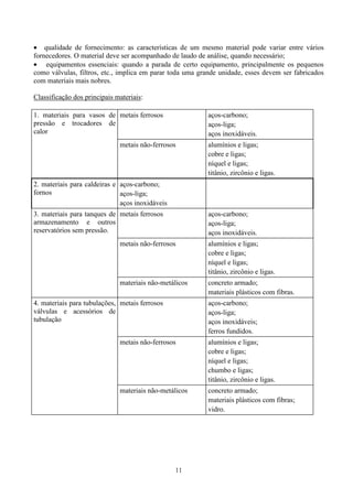 11
• qualidade de fornecimento: as características de um mesmo material pode variar entre vários
fornecedores. O material deve ser acompanhado de laudo de análise, quando necessário;
• equipamentos essenciais: quando a parada de certo equipamento, principalmente os pequenos
como válvulas, filtros, etc., implica em parar toda uma grande unidade, esses devem ser fabricados
com materiais mais nobres.
Classificação dos principais materiais:
1. materiais para vasos de
pressão e trocadores de
calor
metais ferrosos aços-carbono;
aços-liga;
aços inoxidáveis.
metais não-ferrosos alumínios e ligas;
cobre e ligas;
níquel e ligas;
titânio, zircônio e ligas.
2. materiais para caldeiras e
fornos
aços-carbono;
aços-liga;
aços inoxidáveis
3. materiais para tanques de
armazenamento e outros
reservatórios sem pressão.
metais ferrosos aços-carbono;
aços-liga;
aços inoxidáveis.
metais não-ferrosos alumínios e ligas;
cobre e ligas;
níquel e ligas;
titânio, zircônio e ligas.
materiais não-metálicos concreto armado;
materiais plásticos com fibras.
4. materiais para tubulações,
válvulas e acessórios de
tubulação
metais ferrosos aços-carbono;
aços-liga;
aços inoxidáveis;
ferros fundidos.
metais não-ferrosos alumínios e ligas;
cobre e ligas;
níquel e ligas;
chumbo e ligas;
titânio, zircônio e ligas.
materiais não-metálicos concreto armado;
materiais plásticos com fibras;
vidro.
 