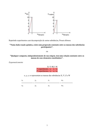 5
Repetindo experimentos com decomposição de outras substâncias, Proust afirmou:
"Numa dada reação química, existe uma proporção constante entre as massas das substâncias
participantes".
ou
"Qualquer composto, independentemente de sua origem, tem uma relação constante entre as
massas de seus elementos constituintes".
Esquematicamente
X+Y Z+W
1ª experiênciax1 y1 z1 w1
2ª experiênciax2 y2 z2 w2
x, y, z, w representam as massas das substâncias X, Y, Z e W
x1 y1 z1 w1
= = =
x2 y2 z2 w2
 