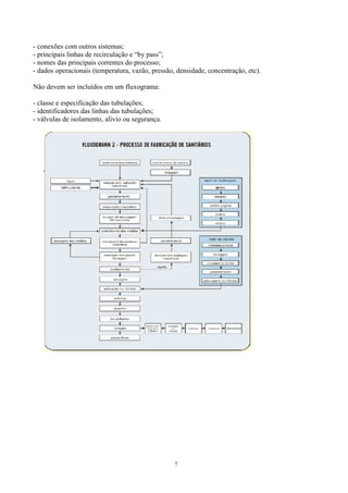 7
- conexões com outros sistemas;
- principais linhas de recirculação e “by pass”;
- nomes das principais correntes do processo;
- dados operacionais (temperatura, vazão, pressão, densidade, concentração, etc).
Não devem ser incluídos em um fluxograma:
- classe e especificação das tubulações;
- identificadores das linhas das tubulações;
- válvulas de isolamento, alívio ou segurança.
 