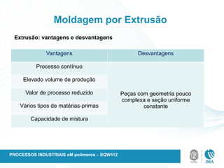 Moldagem por Extrusão
Extrusão: vantagens e desvantagens
Vantagens Desvantagens
Processo contínuo
Peças com geometria pouco
complexa e seção uniforme
constante
Elevado volume de produção
Valor de processo reduzido
Vários tipos de matérias-primas
Capacidade de mistura
PROCESSOS INDUSTRIAIS eM polímeros – EQW112
 