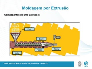 Moldagem por Extrusão
Componentes de uma Extrusora
Funil
Motor
Barril
Rosca Matriz
PROCESSOS INDUSTRIAIS eM polímeros – EQW112
 