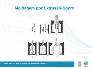 Moldagem por Extrusão-Sopro
PROCESSOS INDUSTRIAIS eM polímeros – EQW112
 