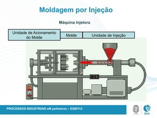 Moldagem por Injeção
Unidade de Injeção
Molde
Unidade de Acionamento
do Molde
Máquina Injetora
PROCESSOS INDUSTRIAIS eM polímeros – EQW112
 