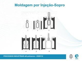Moldagem por Injeção-Sopro
PROCESSOS INDUSTRIAIS eM polímeros – EQW112
 