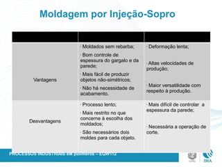 Moldagem por Injeção-Sopro
Injeção-Sopro Extrusão-Sopro
Vantagens
• Moldados sem rebarba;
• Bom controle de
espessura do gargalo e da
parede;
• Mais fácil de produzir
objetos não-simétricos;
• Não há necessidade de
acabamento.
• Deformação lenta;
• Altas velocidades de
produção;
• Maior versatilidade com
respeito à produção.
Desvantagens
• Processo lento;
• Mais restrito no que
concerne à escolha dos
moldados;
• São necessários dois
moldes para cada objeto.
• Mais difícil de controlar a
espessura da parede;
• Necessária a operação de
corte.
PROCESSOS INDUSTRIAIS eM polímeros – EQW112
 