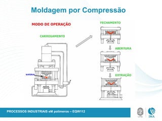 Moldagem por Compressão
PROCESSOS INDUSTRIAIS eM polímeros – EQW112
 
