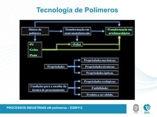 Tecnologia de Polímeros
PROCESSOS INDUSTRIAIS eM polímeros – EQW112
 
