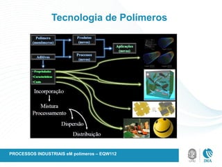 Tecnologia de Polímeros
PROCESSOS INDUSTRIAIS eM polímeros – EQW112
 