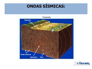 ONDAS SÍSMICAS:
 
